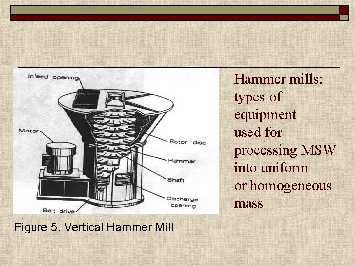 Hammer mills: types of equipment used for processing MSW into uniform or homogeneous mass