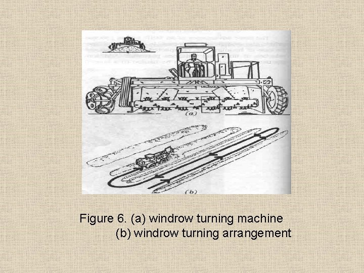 Figure 6. (a) windrow turning machine (b) windrow turning arrangement 