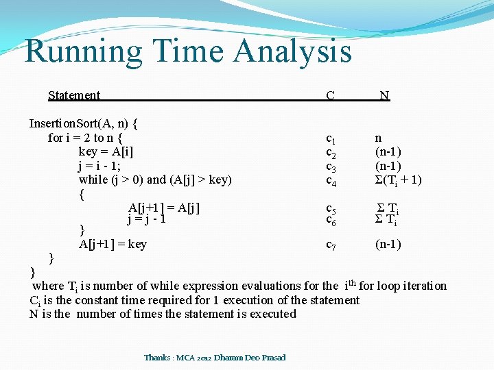 Running Time Analysis Statement C N Insertion. Sort(A, n) { for i = 2