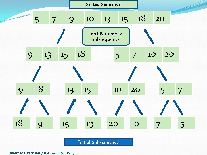 Sorted Sequence 5 7 9 10 13 15 18 20 Sort & merge 2