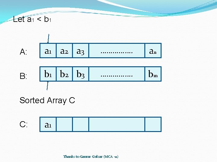 Let a 1 < b 1 A: a 1 a 2 a 3 …………….