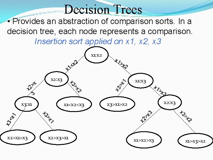 Decision Trees • Provides an abstraction of comparison sorts. In a decision tree, each