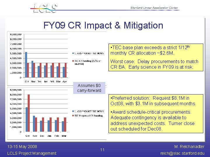 FY 09 CR Impact & Mitigation • TEC base plan exceeds a strict 1/12