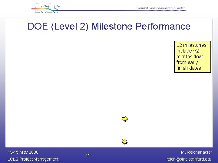 DOE (Level 2) Milestone Performance L 2 milestones include ~2 months float from early