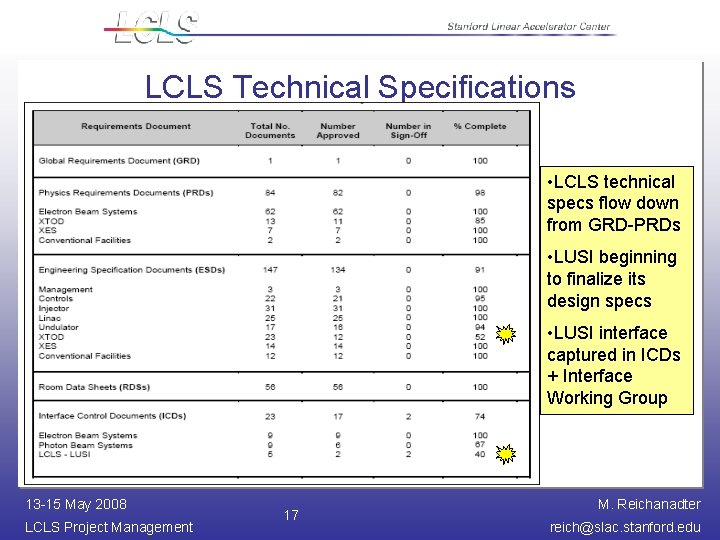 LCLS Technical Specifications • LCLS technical specs flow down from GRD-PRDs • LUSI beginning