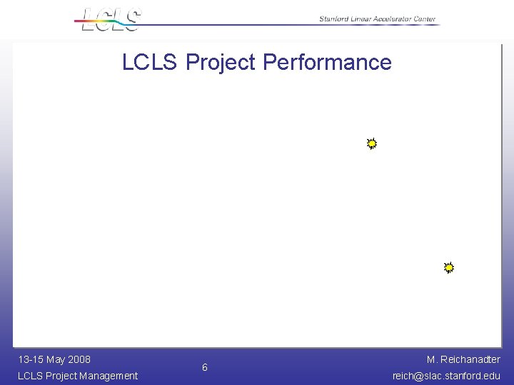 LCLS Project Performance 13 -15 May 2008 LCLS Project Management 6 M. Reichanadter reich@slac.