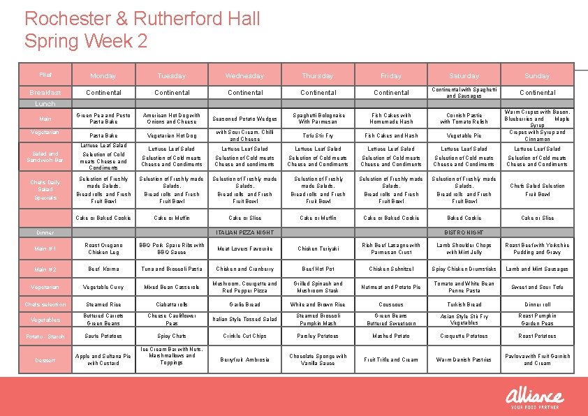 Rochester & Rutherford Hall Spring Week 2 Pilaf Monday Tuesday Wednesday Thursday Friday Saturday Rochester & Rutherford Hall Spring Week 2 Pilaf Monday Tuesday Wednesday Thursday Friday Saturday