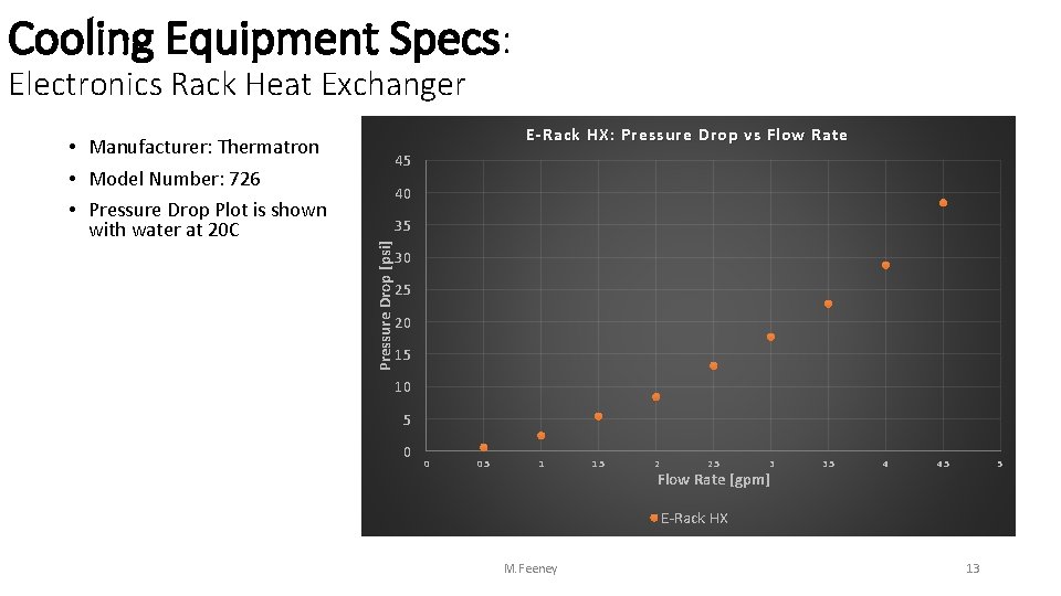 Cooling Equipment Specs: Electronics Rack Heat Exchanger E-Rack HX: Pressure Drop vs Flow Rate