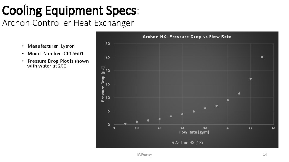 Cooling Equipment Specs: Archon Controller Heat Exchanger Archon HX: Pressure Drop vs Flow Rate