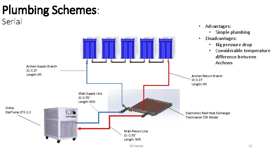 Plumbing Schemes: Serial • Advantages: • Simple plumbing • Disadvantages: • Big pressure drop