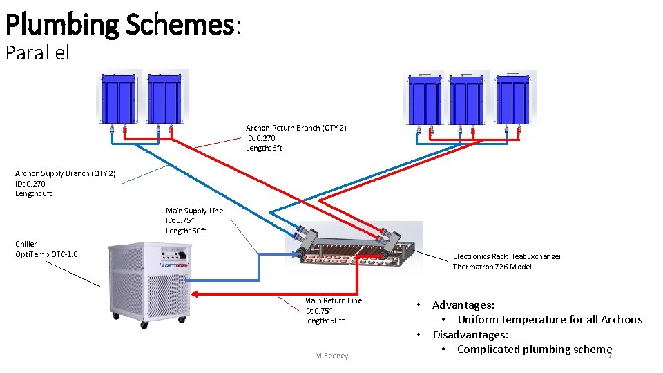 Plumbing Schemes: Parallel Archon Return Branch (QTY 2) ID: 0. 270 Length: 6 ft