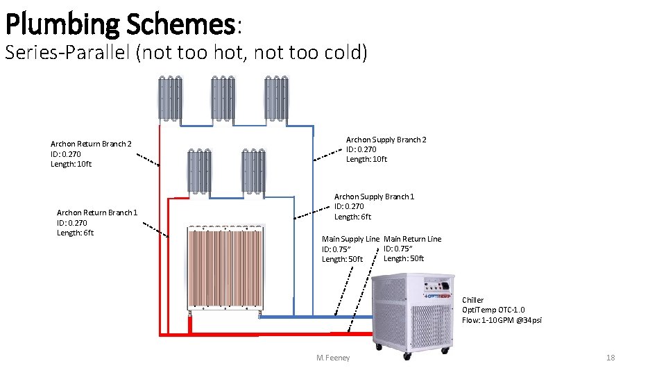 Plumbing Schemes: Series-Parallel (not too hot, not too cold) Archon Return Branch 2 ID: