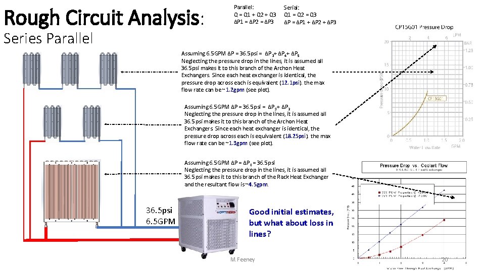 Rough Circuit Analysis: Parallel: Q = Q 1 + Q 2 + Q 3