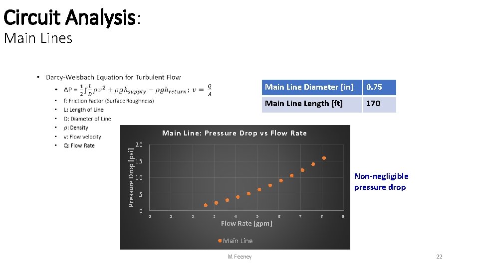 Circuit Analysis: Main Lines • Main Line Diameter [in] 0. 75 Main Line Length