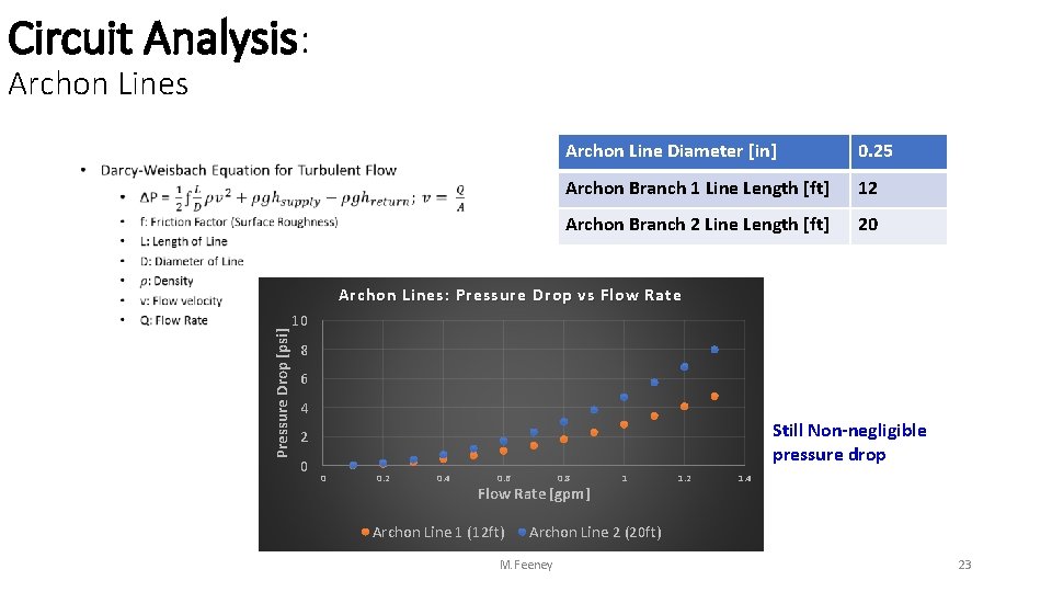 Circuit Analysis: Archon Lines • Archon Line Diameter [in] 0. 25 Archon Branch 1