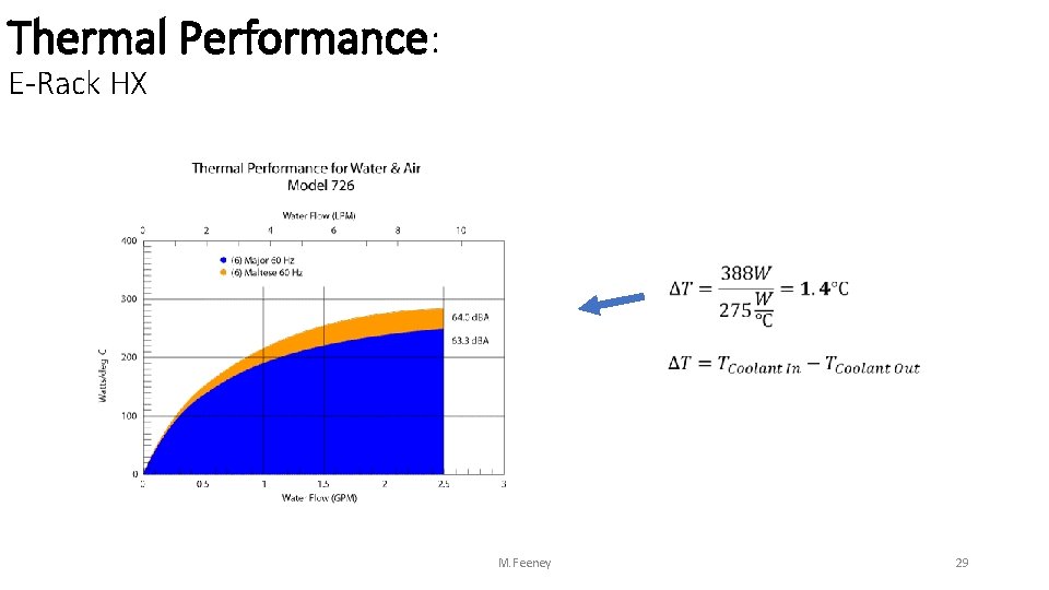 Thermal Performance: E-Rack HX M. Feeney 29 