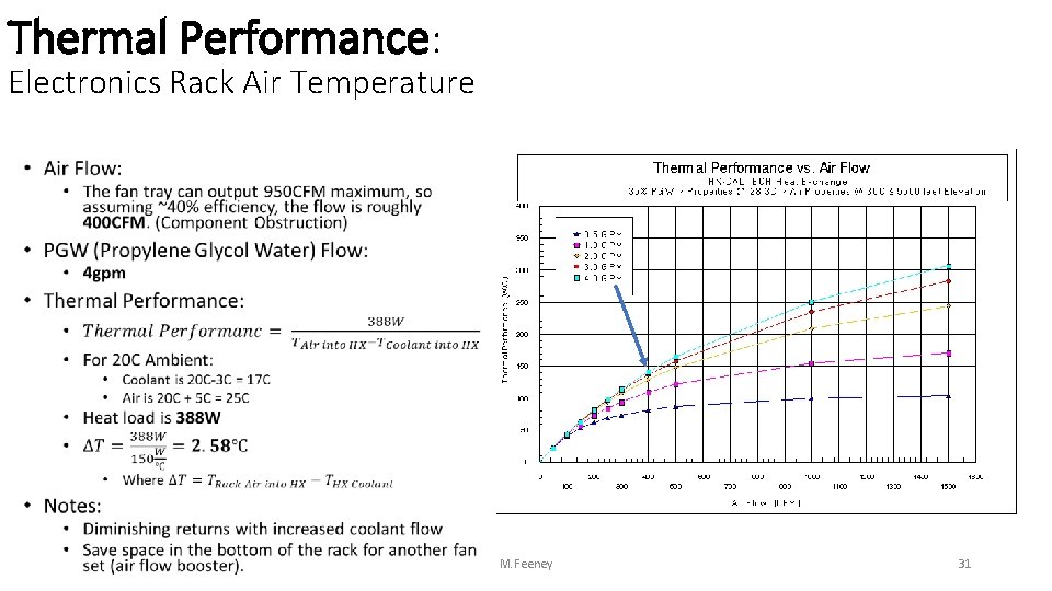 Thermal Performance: Electronics Rack Air Temperature • M. Feeney 31 