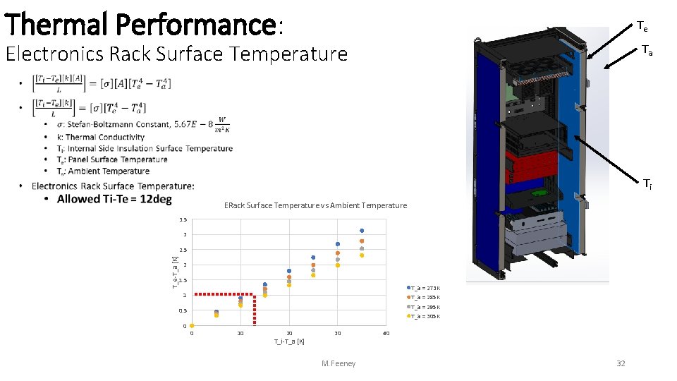 Thermal Performance: Te Electronics Rack Surface Temperature Ta • Ti ERack Surface Temperature vs