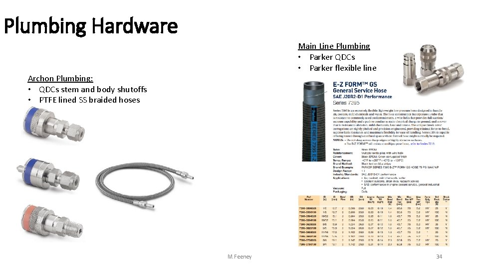 Plumbing Hardware Main Line Plumbing • Parker QDCs • Parker flexible line Archon Plumbing: