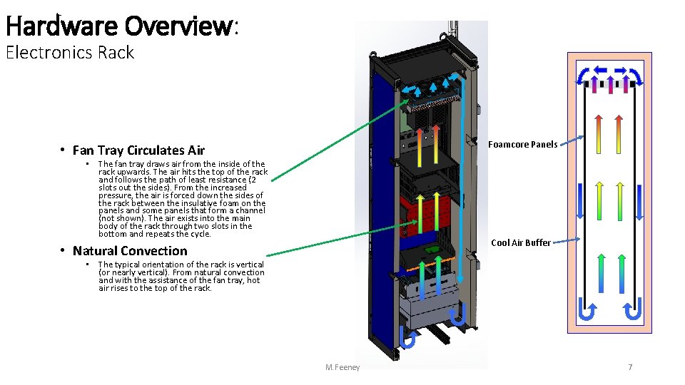 Hardware Overview: Electronics Rack Foamcore Panels • Fan Tray Circulates Air • The fan