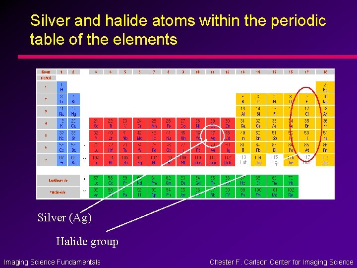 Silver and halide atoms within the periodic table of the elements Silver (Ag) Halide