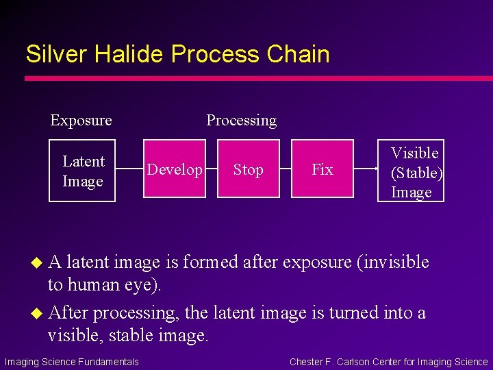 Silver Halide Process Chain Exposure Latent Image Processing Develop Stop Fix Visible (Stable) Image