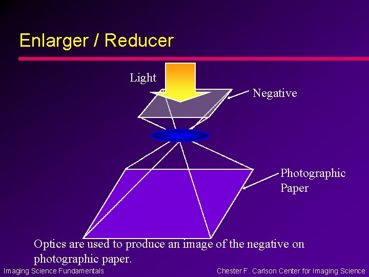 Enlarger / Reducer Light Negative Photographic Paper Optics are used to produce an image