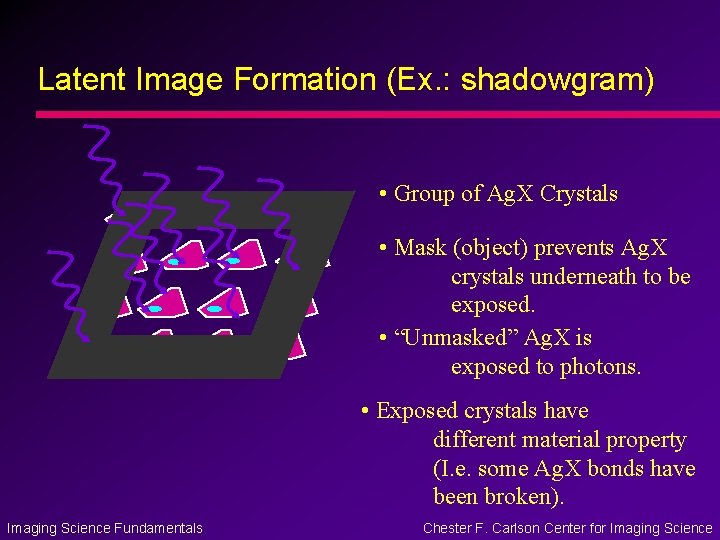 Latent Image Formation (Ex. : shadowgram) • Group of Ag. X Crystals • Mask