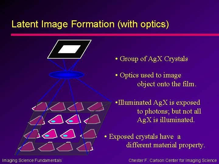 Latent Image Formation (with optics) • Group of Ag. X Crystals • Optics used
