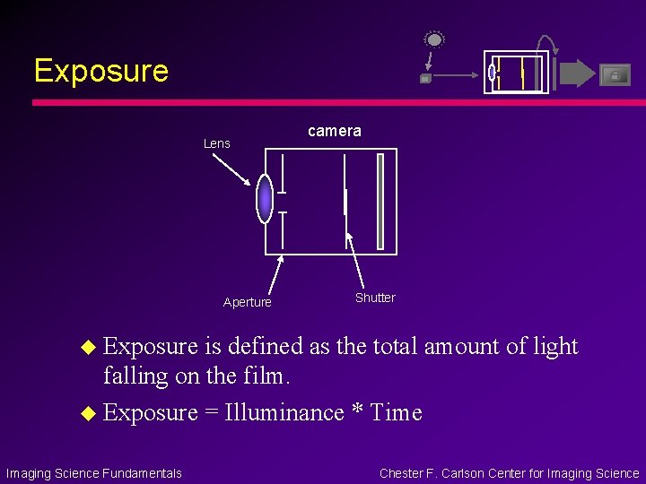 Exposure Lens Aperture camera Shutter u Exposure is defined as the total amount of