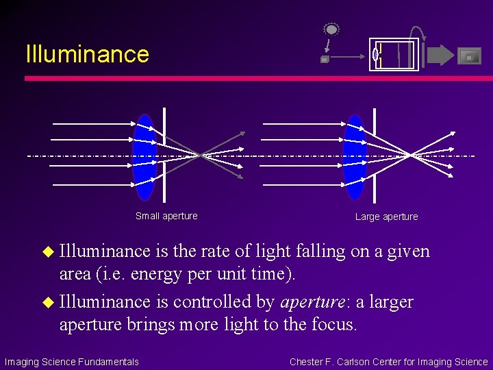 Illuminance Small aperture Large aperture u Illuminance is the rate of light falling on