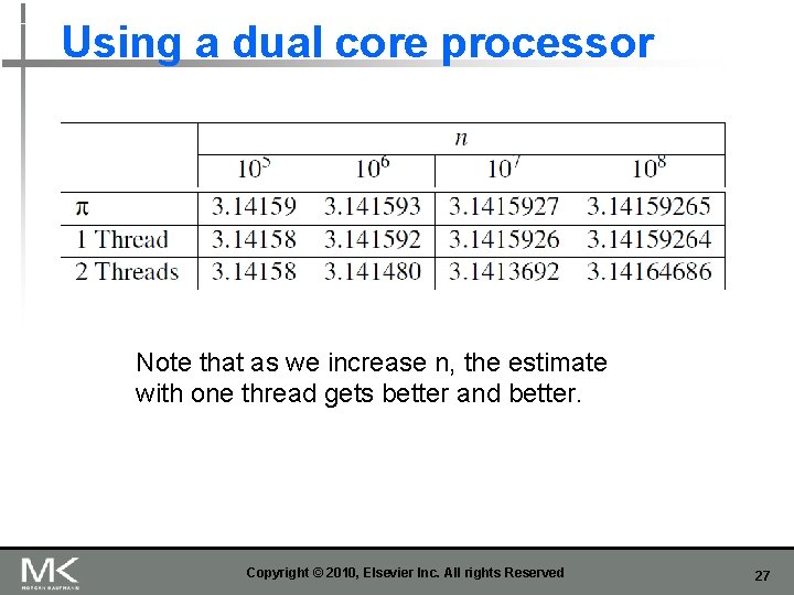 Using a dual core processor Note that as we increase n, the estimate with