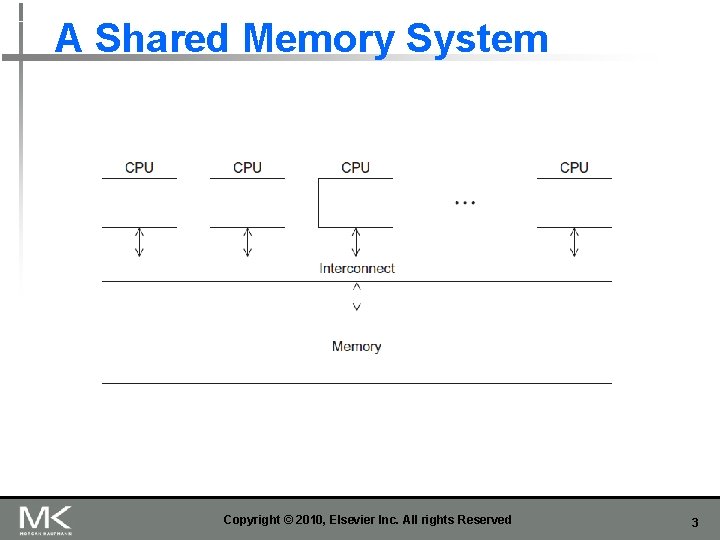 A Shared Memory System Copyright © 2010, Elsevier Inc. All rights Reserved 3 