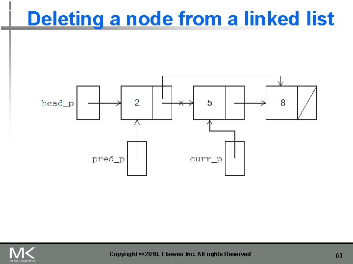 Deleting a node from a linked list Copyright © 2010, Elsevier Inc. All rights