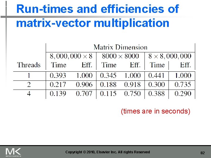 Run-times and efficiencies of matrix-vector multiplication (times are in seconds) Copyright © 2010, Elsevier