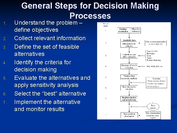 1. 2. 3. 4. 5. 6. 7. General Steps for Decision Making Processes Understand