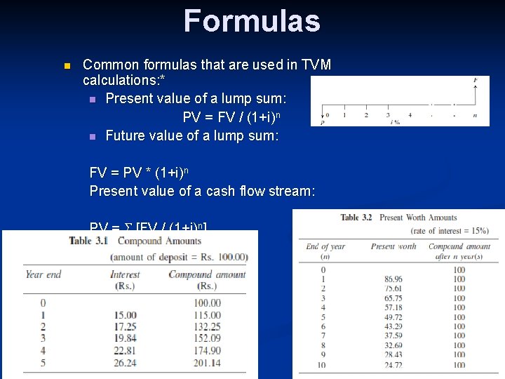 Formulas n Common formulas that are used in TVM calculations: * n Present value