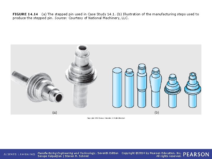 FIGURE 14. 14 (a) The stepped pin used in Case Study 14. 1. (b)