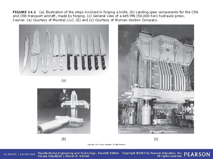 FIGURE 14. 1 (a) Illustration of the steps involved in forging a knife. (b)