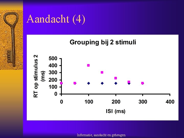 Aandacht (4) Informatie, aandacht en geheugen 