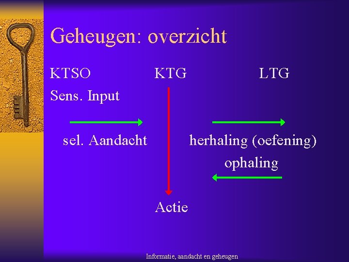 Geheugen: overzicht KTSO Sens. Input KTG sel. Aandacht LTG herhaling (oefening) ophaling Actie Informatie,