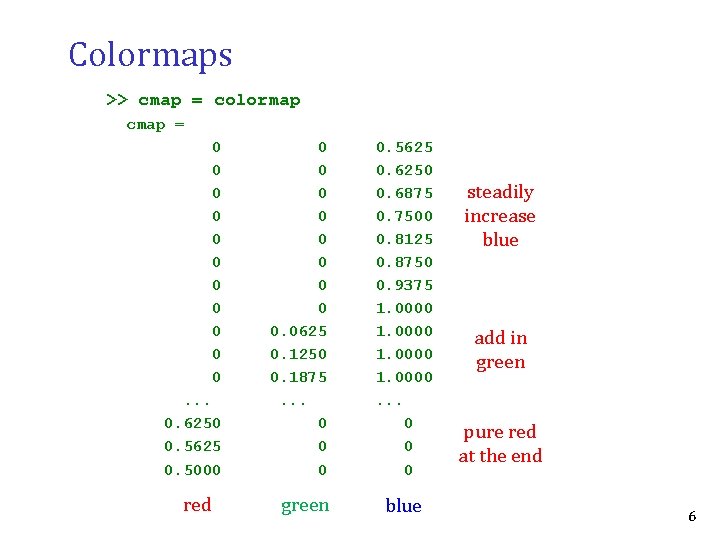 Colormaps >> cmap = colormap cmap = 0 0. 5625 0 0. 6250 0 Colormaps >> cmap = colormap cmap = 0 0. 5625 0 0. 6250 0