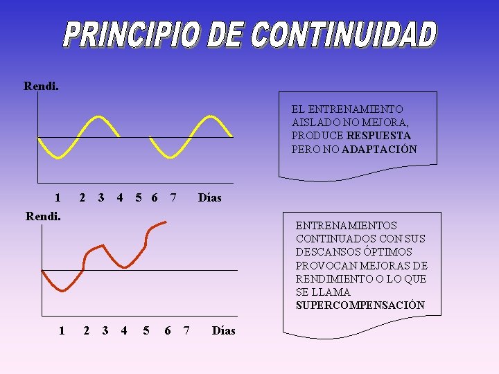 Rendi. EL ENTRENAMIENTO AISLADO NO MEJORA, PRODUCE RESPUESTA PERO NO ADAPTACIÓN 1 Rendi. 1