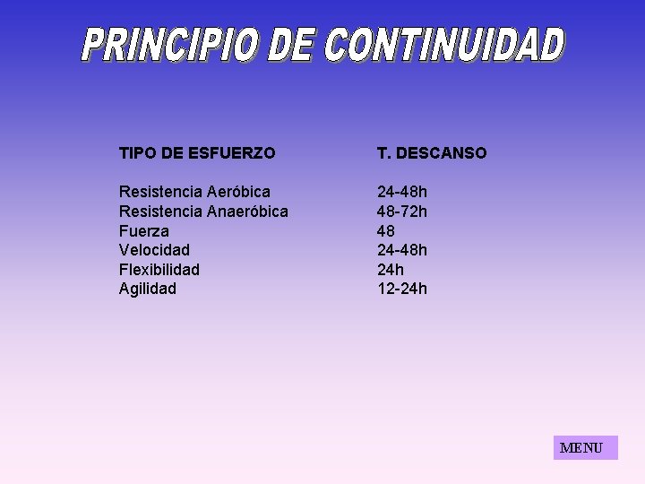 TIPO DE ESFUERZO T. DESCANSO Resistencia Aeróbica Resistencia Anaeróbica Fuerza Velocidad Flexibilidad Agilidad 24