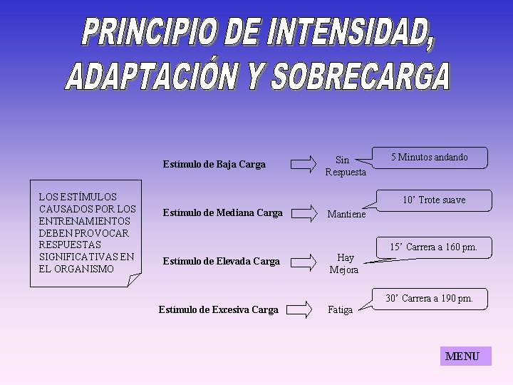 Estímulo de Baja Carga LOS ESTÍMULOS CAUSADOS POR LOS ENTRENAMIENTOS DEBEN PROVOCAR RESPUESTAS SIGNIFICATIVAS