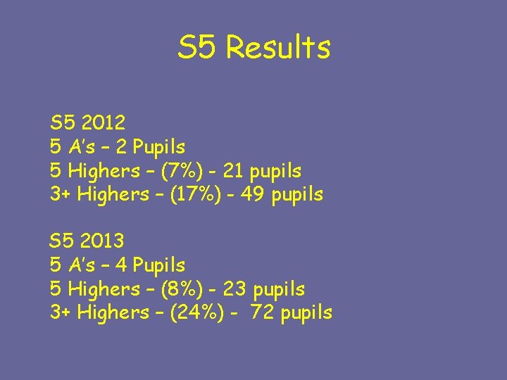 S 5 Results S 5 2012 5 A’s – 2 Pupils 5 Highers –