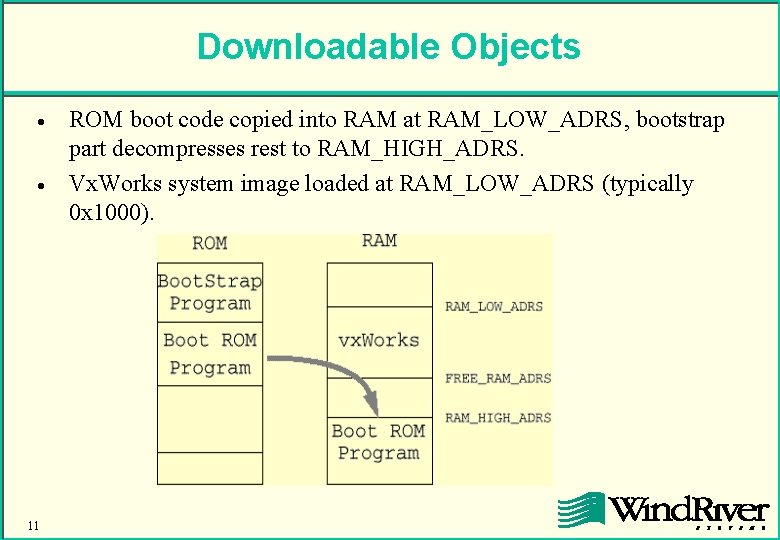 Downloadable Objects · · 11 ROM boot code copied into RAM at RAM_LOW_ADRS, bootstrap