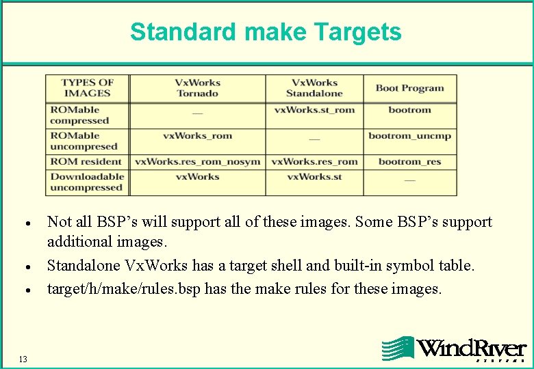 Standard make Targets · · · 13 Not all BSP’s will support all of