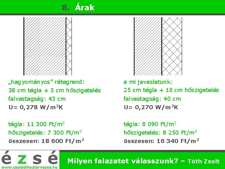 8. Árak „hagyományos” rétegrend: 38 cm tégla + 5 cm hőszigetelés a mi javaslatunk: