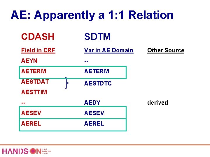 AE: Apparently a 1: 1 Relation CDASH SDTM Field in CRF Var in AE